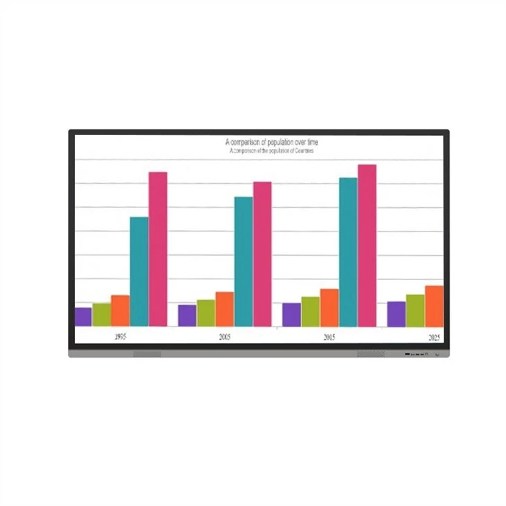 Smart interactive Whiteboard for schools01